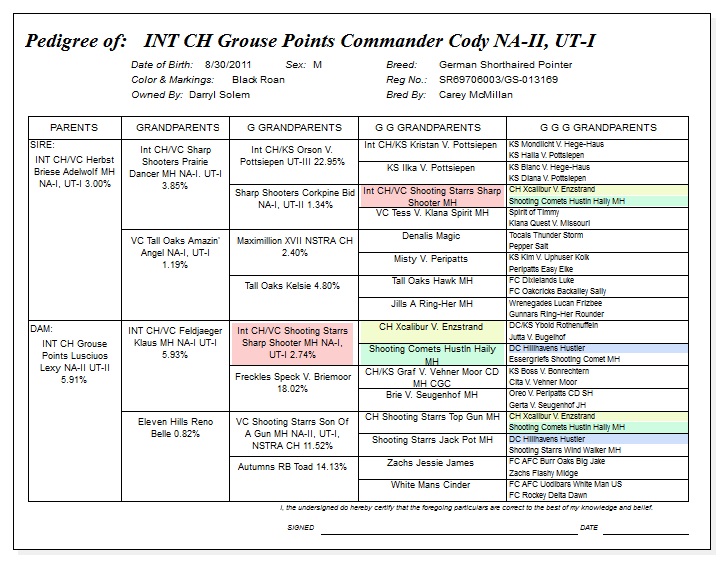Pedegree for Grouse Points Commander Cody