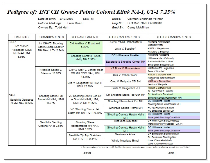 Pedegree for Grouse Points Colonel Klink