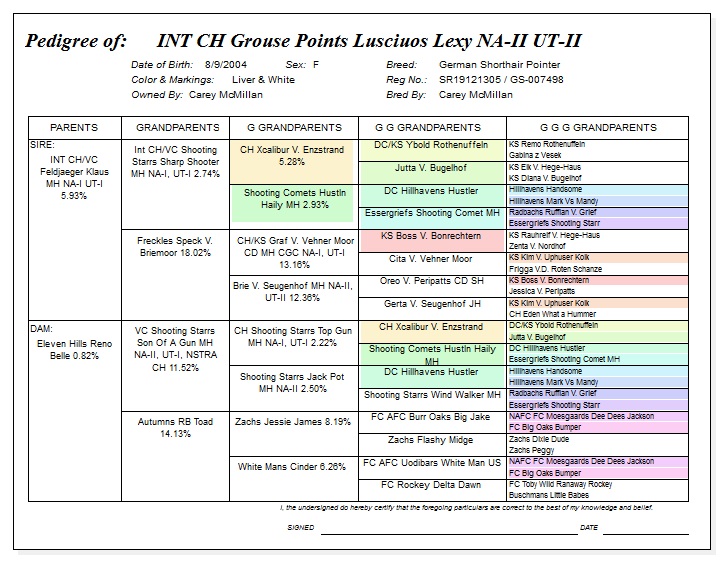 Pedegree for Grouse Point's Luscious Lexy