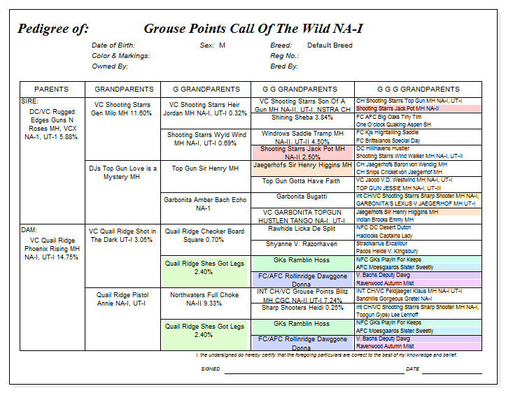 Pedegree for Grouse Points Call of the Wild 