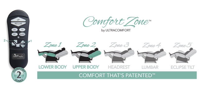 Ultra Comfort Vega Medium Lift