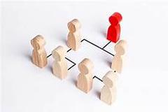 How to Organize a Restoration Company Startup