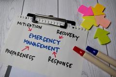 The Top 5 Essential Skills Every Damage Restoration Professional Should Master