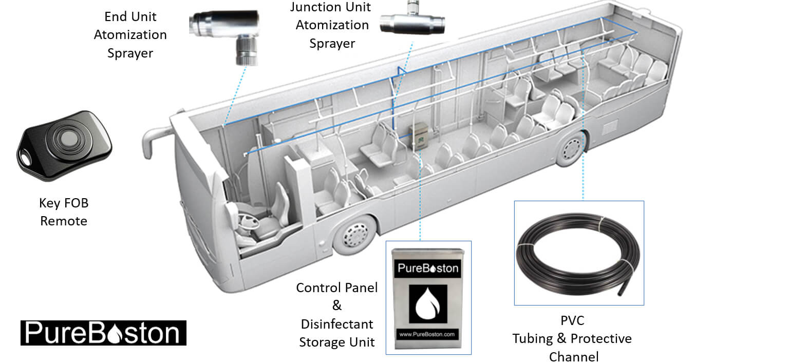Remote Bus and Subway Disinfection Spray Device - Visualization Remote Bus and Subway Disinfection Spray Device - Visualization