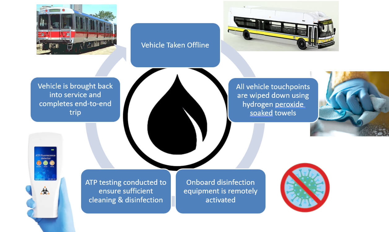 Recommended Operational Process Flow Recommended Operational Process Flow
