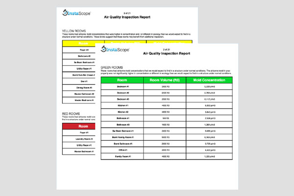 Reports On-Site