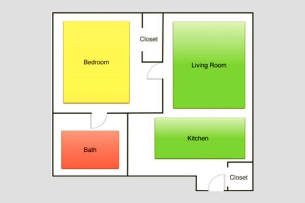 Test Every Room