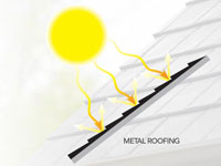 Cool Roof Savings