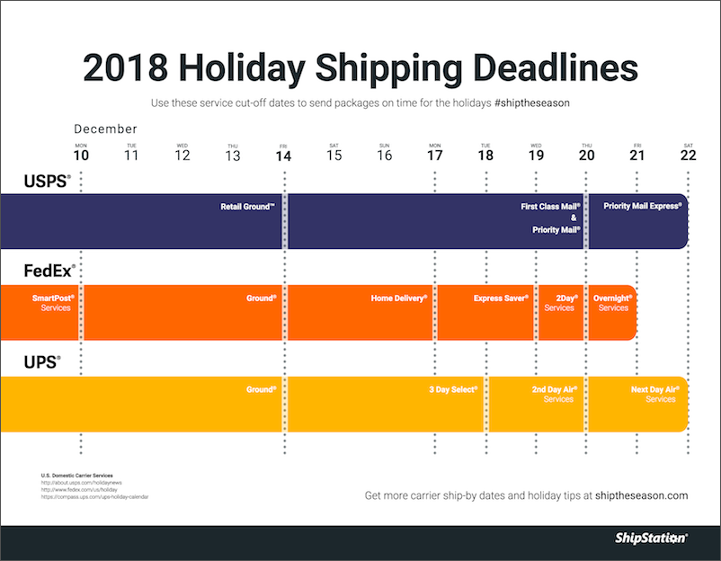 Shipping Deadlines