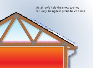 Metal roofs