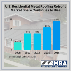 Infographic on residential metal roofing