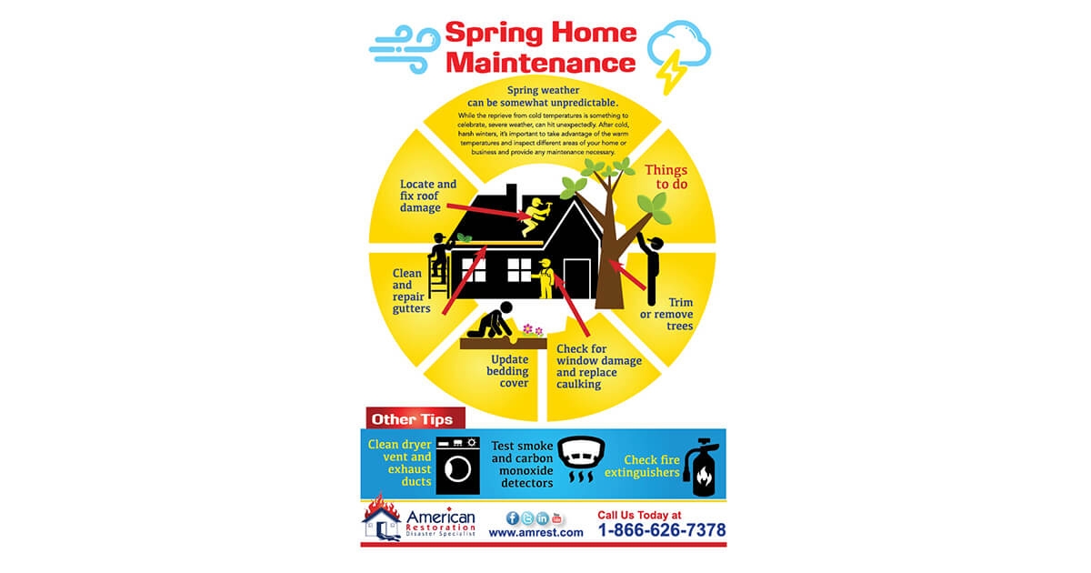 Spring Home Maintenance