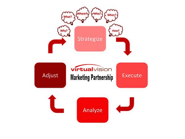 Virtual Vision Computing explains our Partnership and Process
