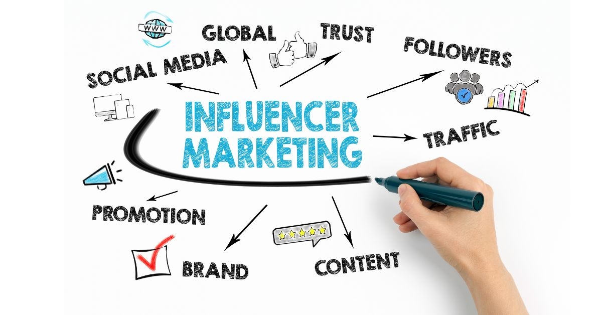 Leveraging Influencer Marketing Beyond Traditional Platforms
