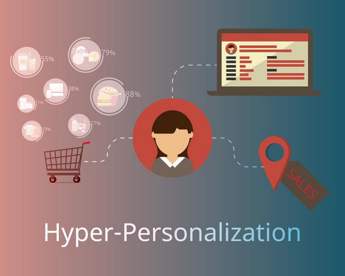 Hyper-Personalization in Marketing: Is Your Brand Ready to Deliver Unique Customer Experiences?