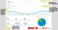Tuesday Tip - Interpreting Your Analytics Overview