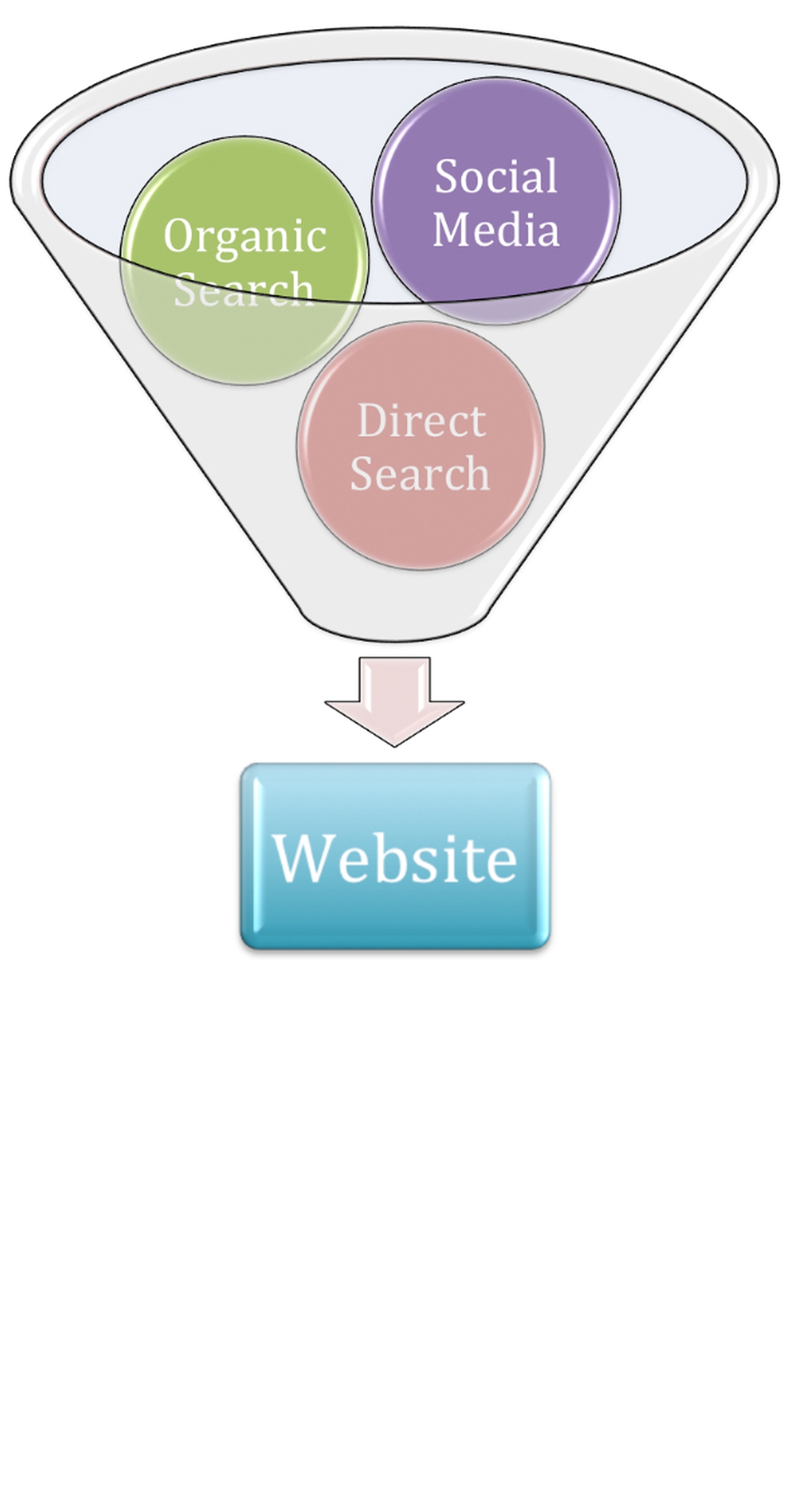 Tuesday Tip- How Did Visitors Find Your Website?